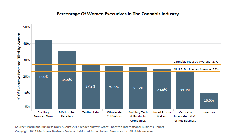 Women Execs in Cannabis 2017